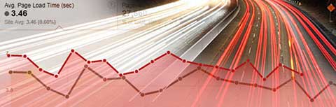 Web-Page-test-online Web Page test online