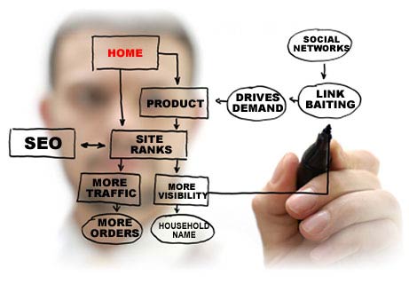 SEO-Expert SEO Expert