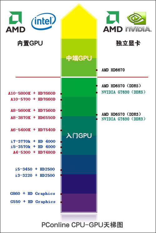 CPU-GPU CPU-GPU