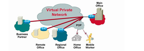 what-is-vpn what is vpn