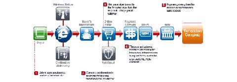 5套免费WordPress电子商务主题 e commerce wordpress theme