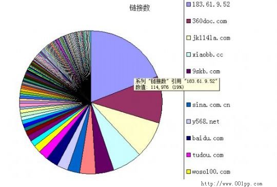 External-links-1 External links 1