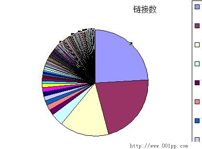 External-links-3 External links 3