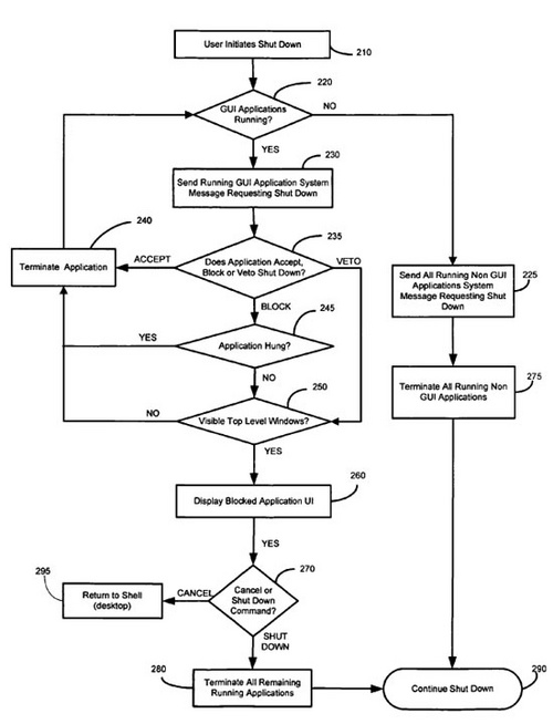 Windows关机流程的专利描述