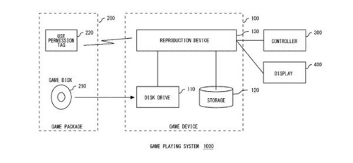 索尼限制二手游戏专利的描述