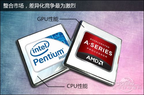 Pentium-APU